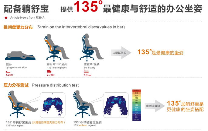 辦公椅|現(xiàn)代真皮大班椅|辦公家具|真皮大班椅|真皮大班椅