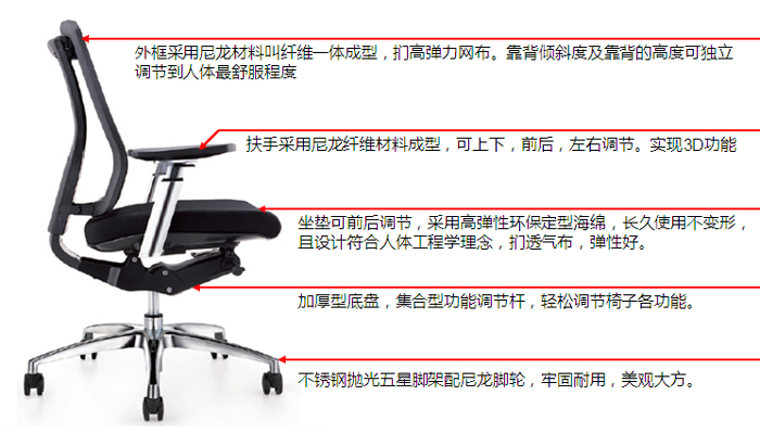 細節(jié)描述