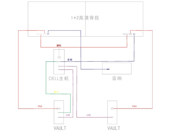 HUB會(huì)議系統(tǒng)布線和安裝-布線圖